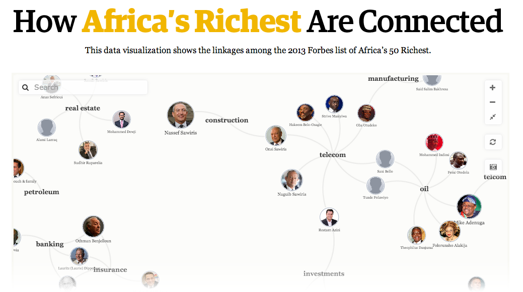 Africa's 50 Richest Visualization