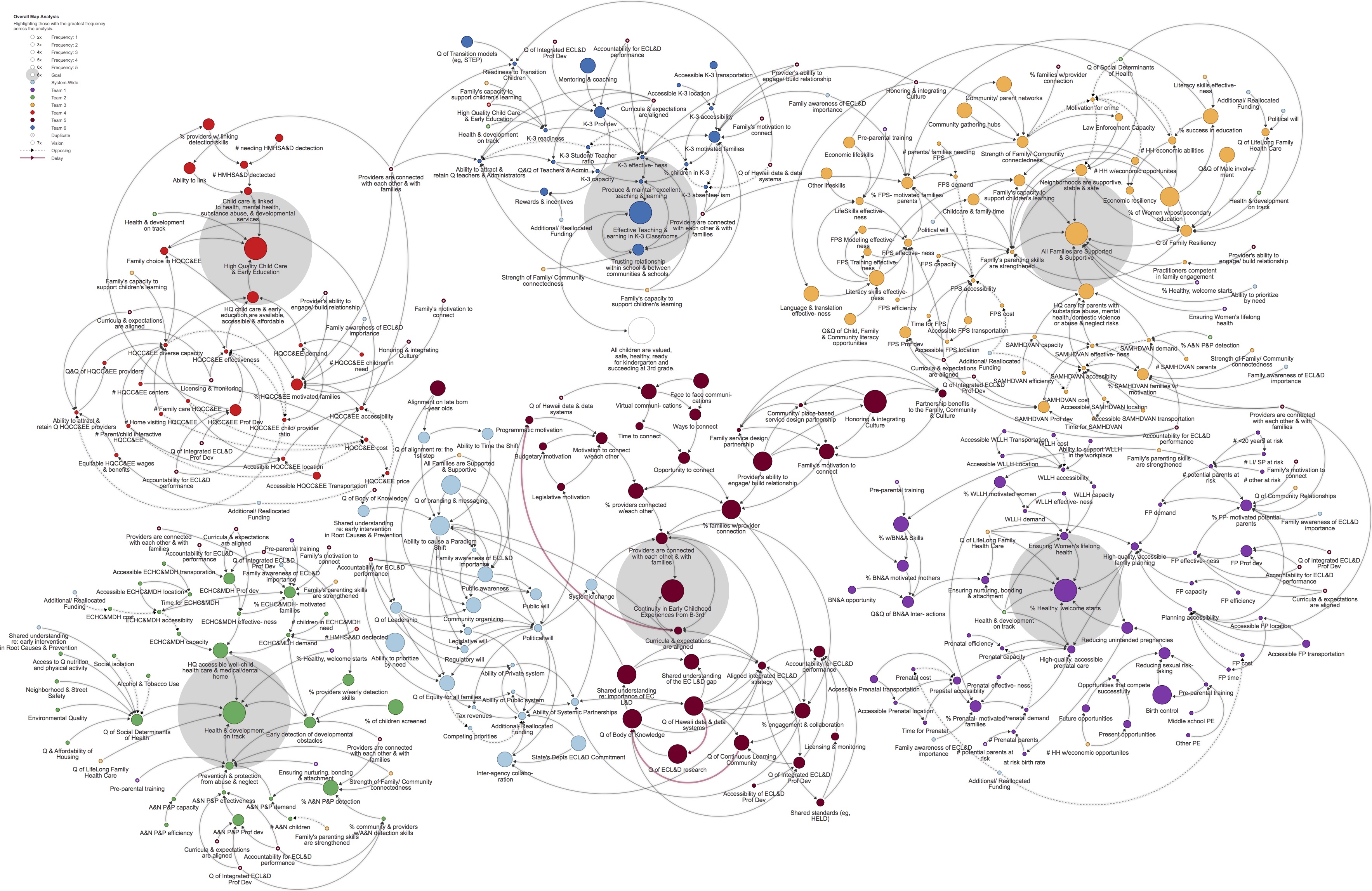 Early Childhood Systems Map